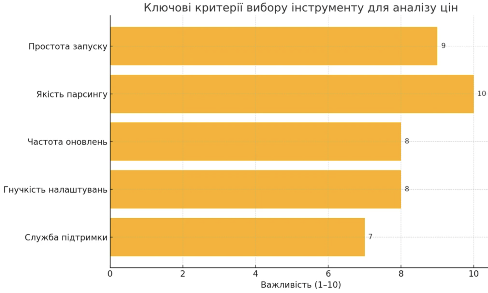 ціни